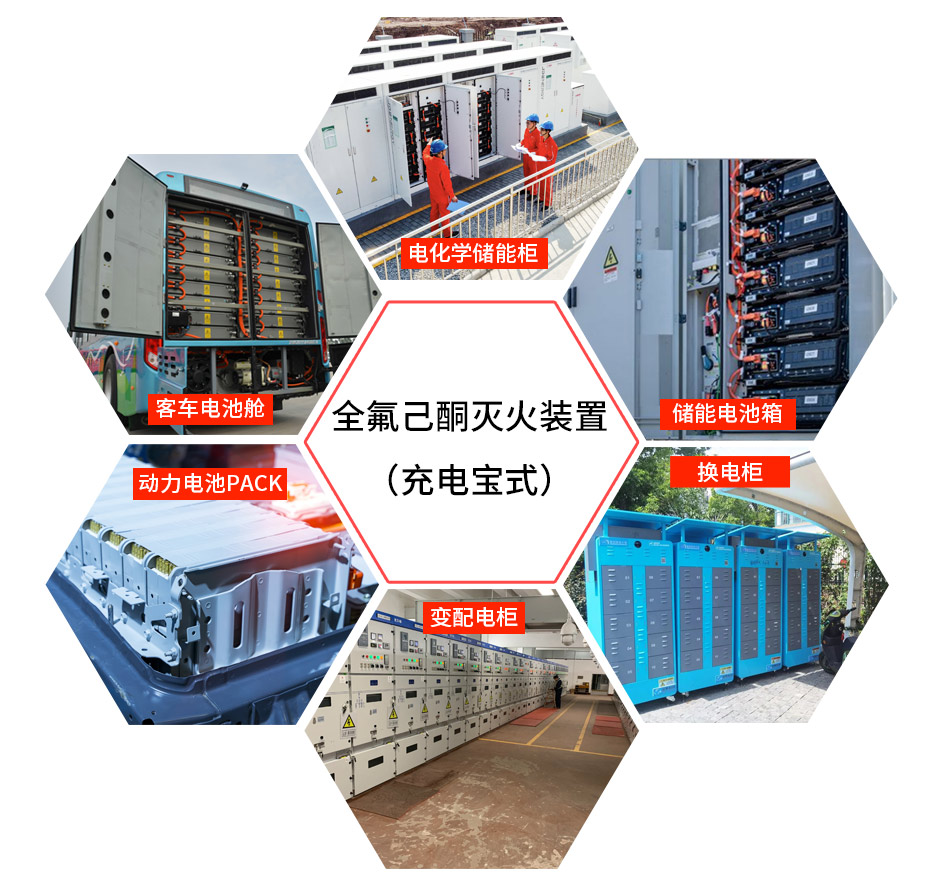 全氟己酮滅火裝置應(yīng)用場景