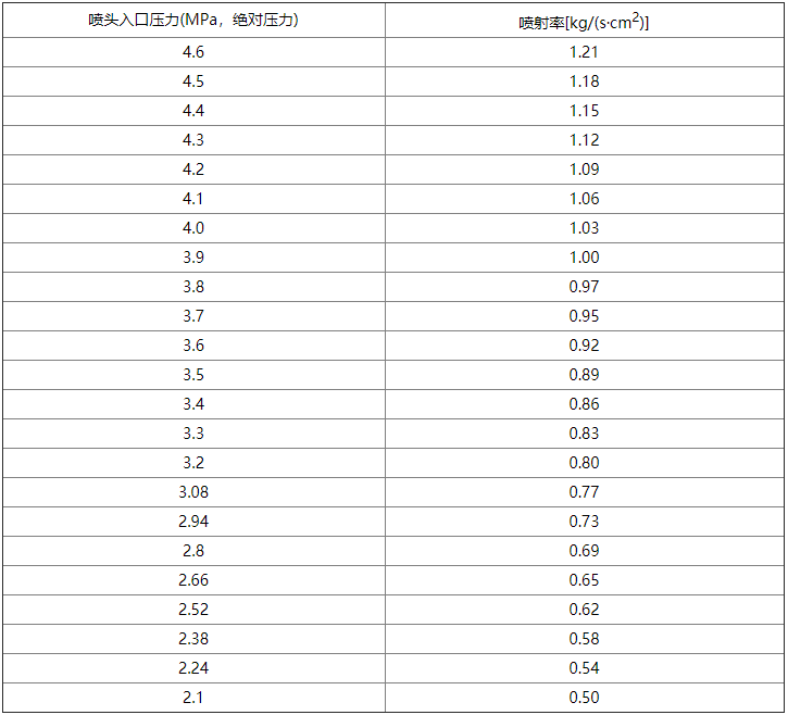 氣體滅火系統(tǒng)設(shè)計規(guī)范