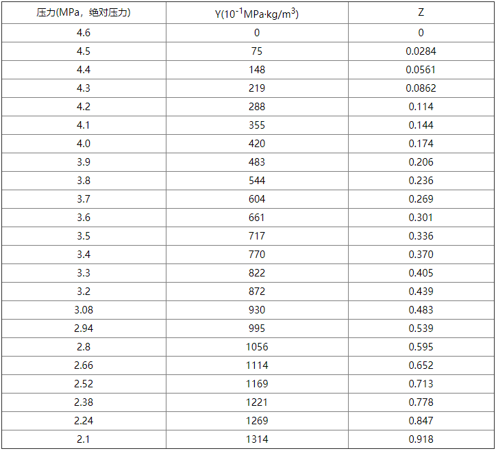 氣體滅火系統(tǒng)設計規(guī)范