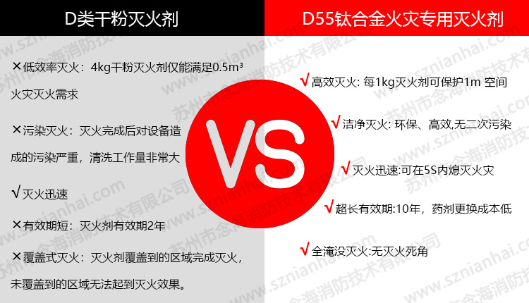 鈦合金火災(zāi)自動滅火裝置1