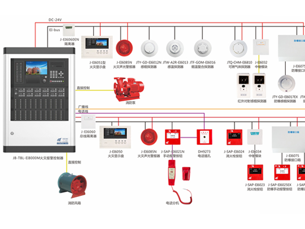 火災(zāi)自動(dòng)報(bào)警系統(tǒng)由哪些構(gòu)成？