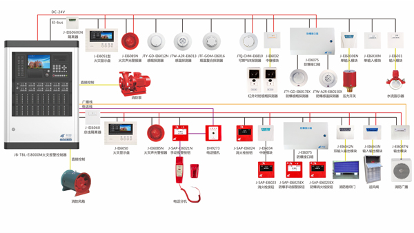 火災自動報警系統(tǒng)