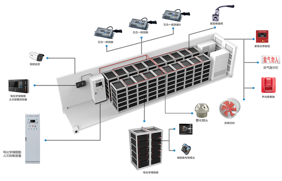 電化學儲能艙火災(zāi)抑制裝置布置