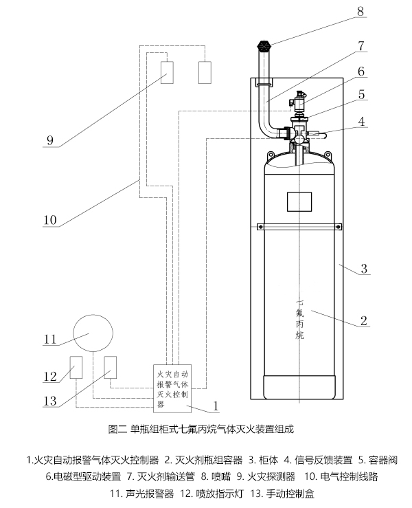 柜式七氟丙烷滅火裝置