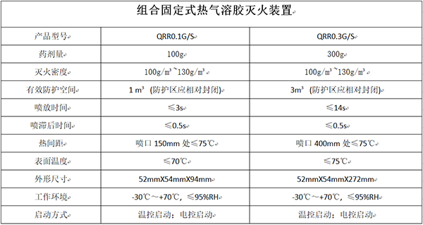 配電柜滅火裝置