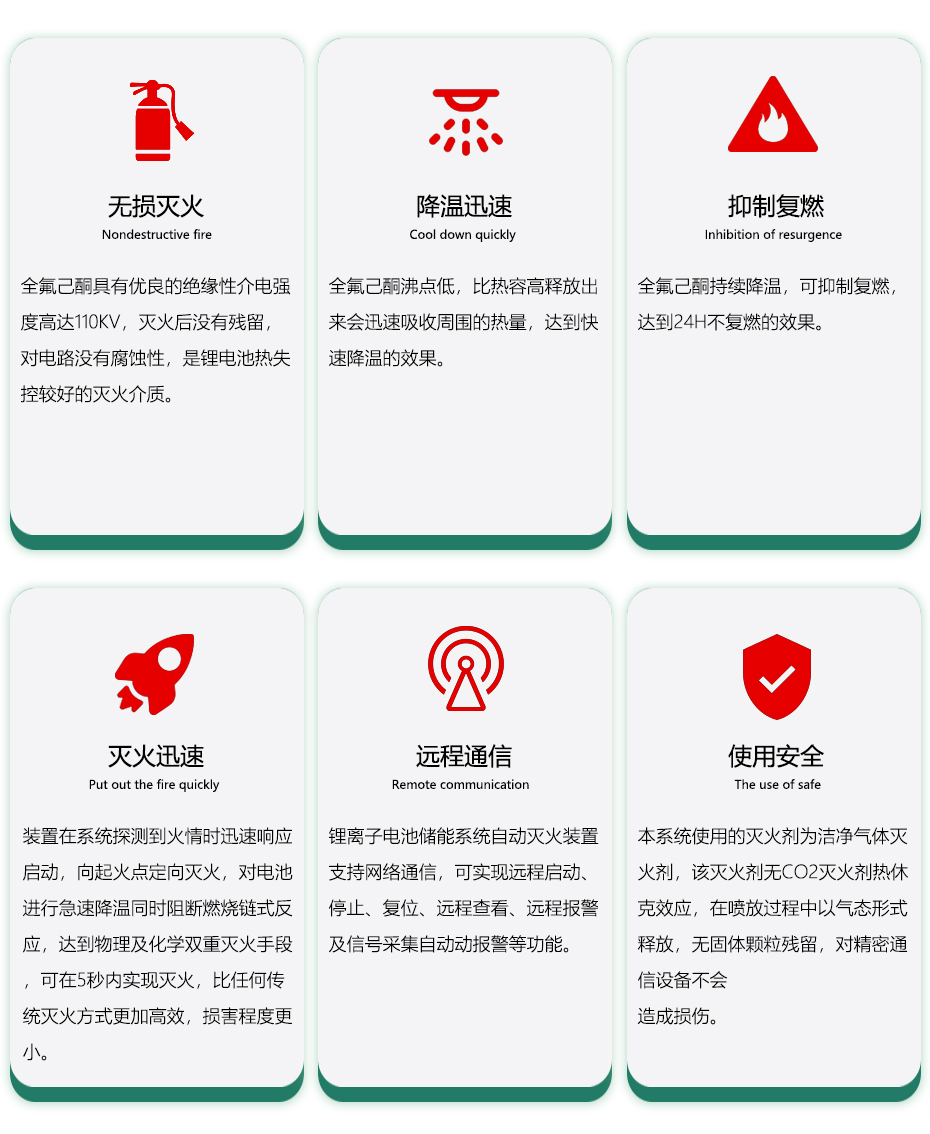 柜式全氟己酮滅火裝置優(yōu)勢(shì)